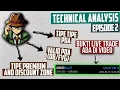 Download Lagu UT Technical Analysis | Episode 2