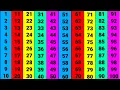 Counting songs for preschool | 123 numbers | ginti | गिनती 100 तक | ginti 1 se 100 tak | ginti ginti