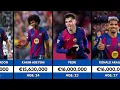 Barcelona Players Annual Salaries Highest Paid FC Barcelona Players