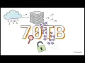 How to Actually Design Secure API Access with Detailed Real World Examples in 10 Minutes