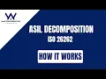 ASIL Decomposition Explained ISO 26262 Made Simple