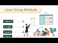 Java String Basic Methods CharAt Equals indexOf Length