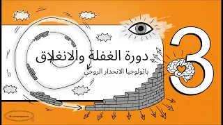 ماذا يحدث للمنظومة القلبية الإدراكية عندما يدخل الإنسان في حالة الغفلة دندنها