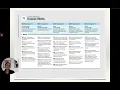 AP Human Geography Essential Skills 2020 Exam