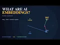 Embeddings Explained How AI Turns Meaning Into Geometry
