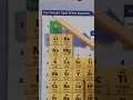 coloring the periodic table 003