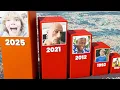 Every Year Famous Memes 1990-2025