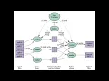 - MapReduce simplified data processing on large clusters NotebookLM deep dive