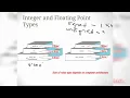 Lecture 2 - 2 variable declaration initialization data types