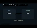 Docker Commands Every Beginner Must Know Docker Tutorial for Beginners