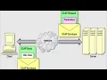 Distributed Applications and Web services CW2 Case Study