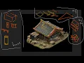 Beginner Introduction to Modular Modelling References