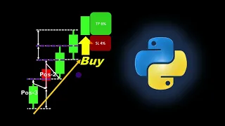 Michael Harris s Trading Pattern Automated in Python Full Backtest