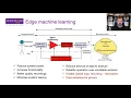 Design and optimization of a TensorFlow Lite network for human activity recognition on a smartphone
