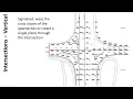 CE354 Lecture 24