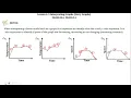 Lesson 4-5 Interpreting Graphs Story Graphs