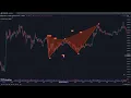 Harmonic Pattern Indicator TradingView - Open Source