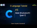 Basic Structure of C program part-1 with real life example
