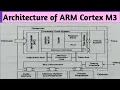 Architecture of ARM Cortex M3 in Telugu Embedded Systems diploma Engineering ECE