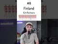 Download Lagu Countries with the Highest Body Counts