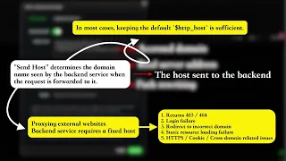 How to use a reverse proxy