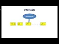 Lecture 18 Interrupts of 8051 Assembly Language Program for timer interrupt