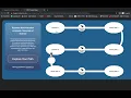 New LBCC Program Map Tutorial
