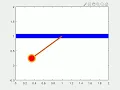 SECOND ORDER DIFFERENTIAL EQUATION - PENDULUM