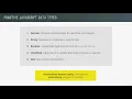 The Complete JavaScript Course 2018 Build Real Projects Variables and Data Types