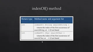 JAVA Strings Part2 String Methods