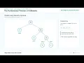 Visualizing the Fundamental Theorem of Arithmetic with a Python Prime Tree