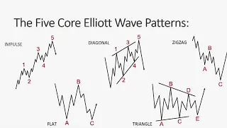 نظرية موجات اليوت في 15 دقيقة الموجات الدافعة  نظرية موجات اليوت في 15 دقيقة الموجات الدافعة