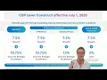 Quick Bytes All about the FY26 CSP Incentives