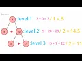 Breadth First Search BFS Pattern Average of Levels in Binary Tree