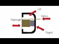 Sound Sensors