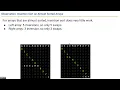 CS61B 2023 Lec 30 - Sorting II Quicksort