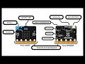 introduction BBC microbit