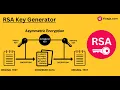 RSA Key Generator RSA Encryption Decryption And Key Generator Online