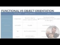 Functional programming vs object oriented programming