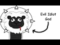 The Archons of Gnosticism Drawn and Explained