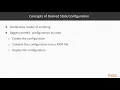 Mastering System Administration with PowerShell 6 x Overview of PowerShell Configure packtpub com