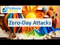 Zero-Day Attacks - CompTIA A 220-1202