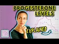 Progesterone - Is your level too low Too high What does your number mean