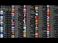 Download Lagu [Live] GDP Per Capita Count 2025 - Nominal \u0026 PPP