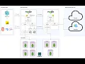 A tutorial cinema subscriptions system in the MERN stack React js Node js Express js MongoDB