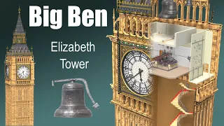 What's inside Big Ben (Elizabeth Tower)