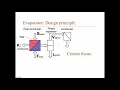 Evaporation Design principle DRAFT