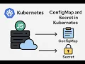 How to Use Kubernetes ConfigMap and Secret with Node js App
