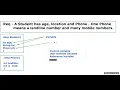 Java Basics Custom Variable Reference Variable use and example