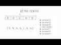 Codility s MaxCounters Coding Interview - Part 1